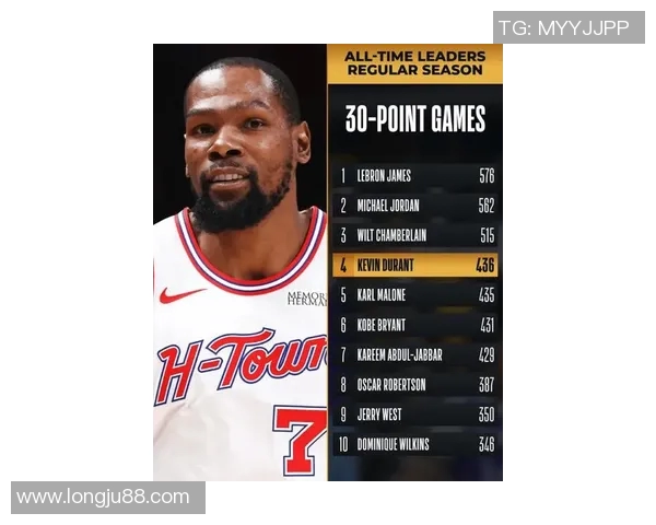 凯文杜兰特的篮球传奇之路与个人成长故事探秘 凯文杜兰特的篮球传奇之路与个人成长故事探秘