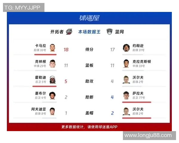 开拓者与篮网对决分析及比赛前景展望